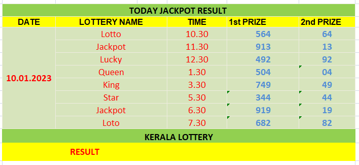 Today Jackpot Result 